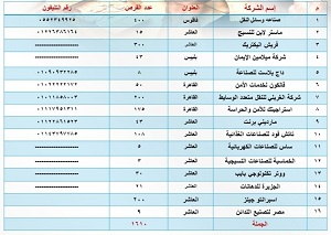 توفير 1610 فرص عمل داخل 16 مصنعا وشركة قطاع خاص في الشرقية 